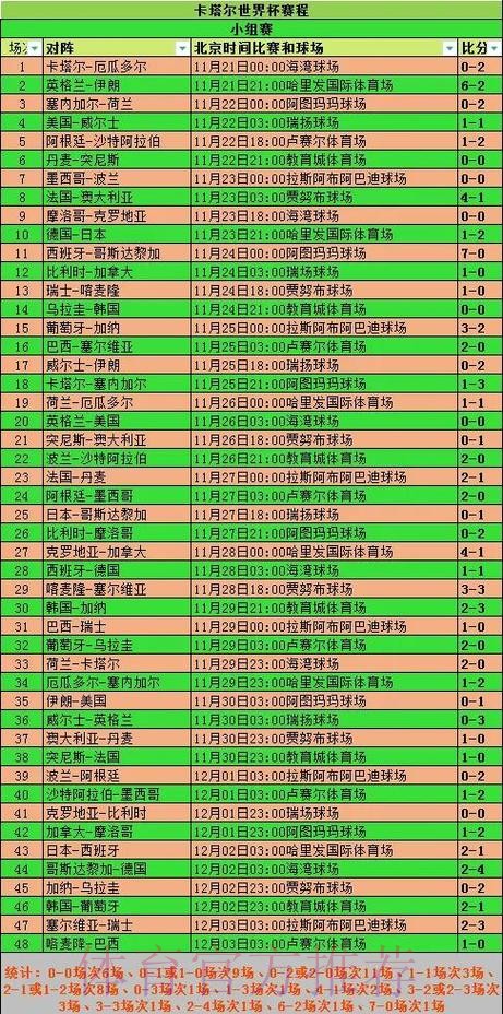 全面解析世界杯比分统计与分析 全面解析世界杯比分统计与分析