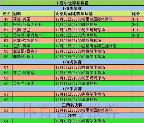 全面解析世界杯比分统计与分析 全面解析世界杯比分统计与分析