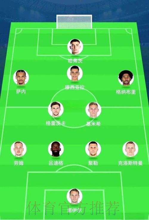 世界杯阵容分析分析