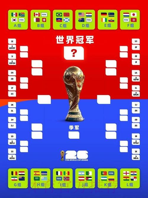 2026美加墨世界杯赛程下载