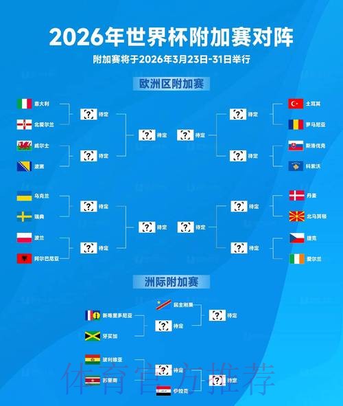 2026世界杯胜负预测