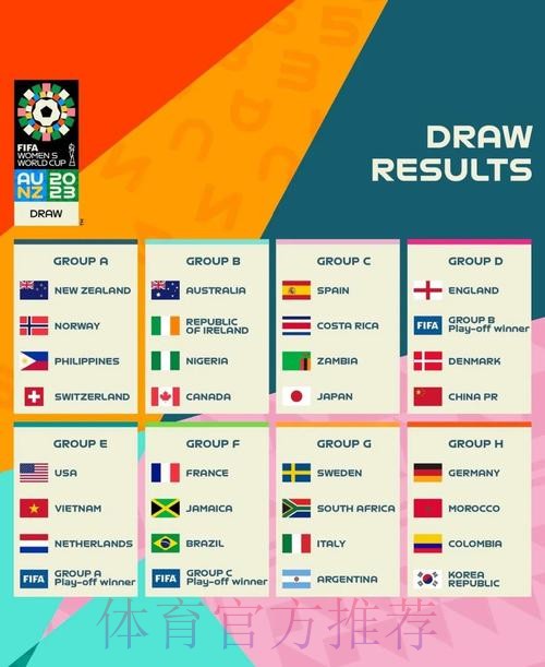 2023世界杯预测热门解析 2023世界杯预测热门解析